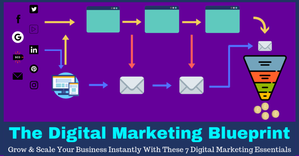 Digital Marketing For Business